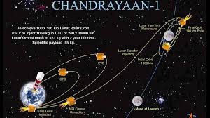 Satellite missions enabled by the gyroscope innovation