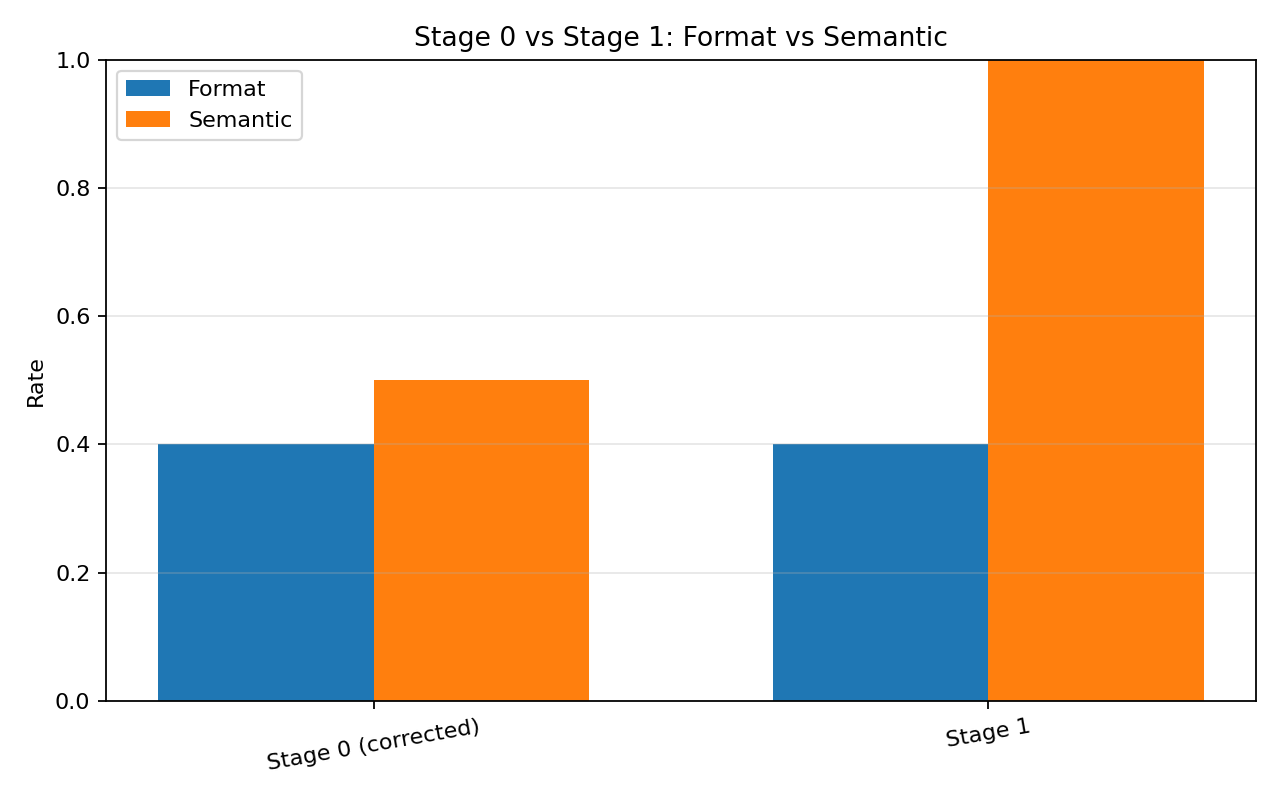 Pramana training-stage metrics across the Navya-Nyāya reasoning phases