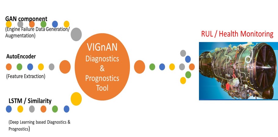 GAN–LSTM hybrid architecture for gas-turbine failure prediction